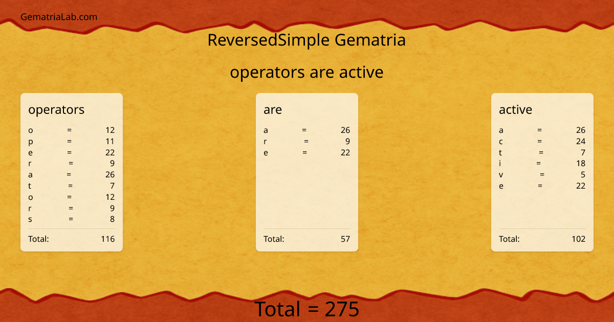 operators are active in reversedSimple Gematria